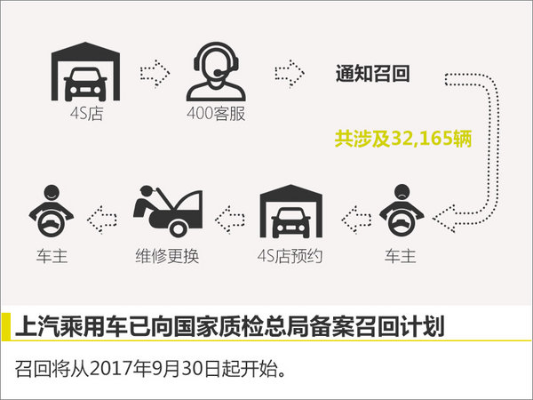 名爵MG3变速箱故障易导致动力受限存在隐患-图2