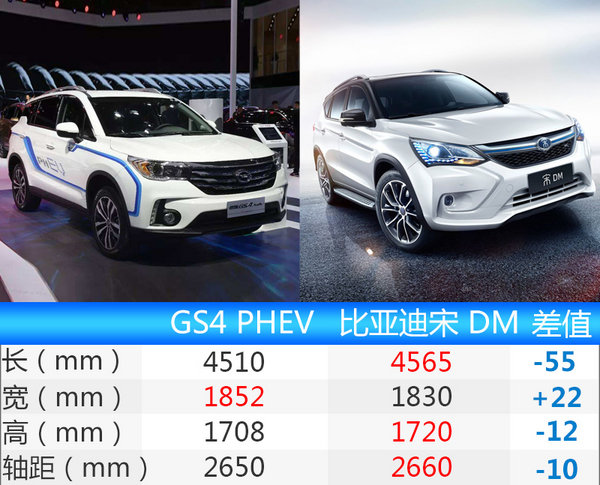 广汽传祺GS4-PHEV将上市 百公里油耗1.8L-图4