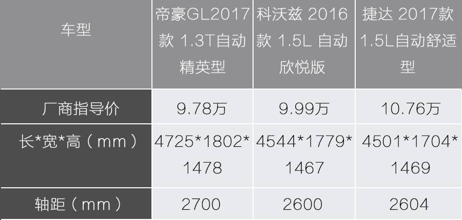 10万内，中、美、德三款热销轿车大PK