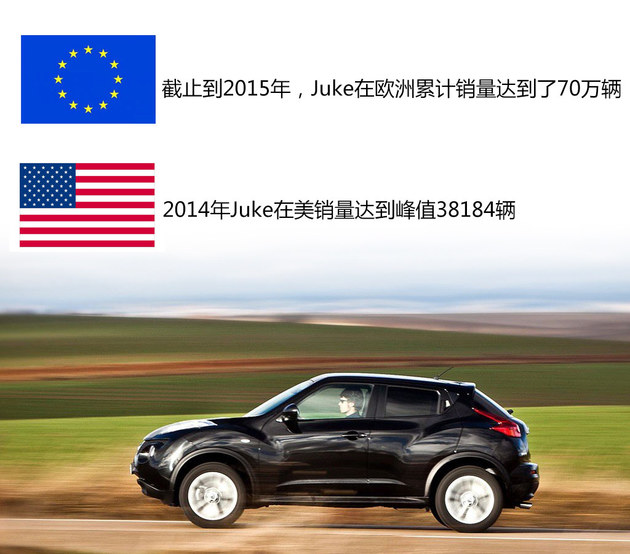 搅局小型SUV市场 看KICKS劲客生存之道