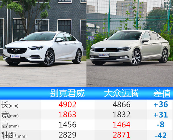 别克全新一代君威7月21日上市 预计19万起售-图5