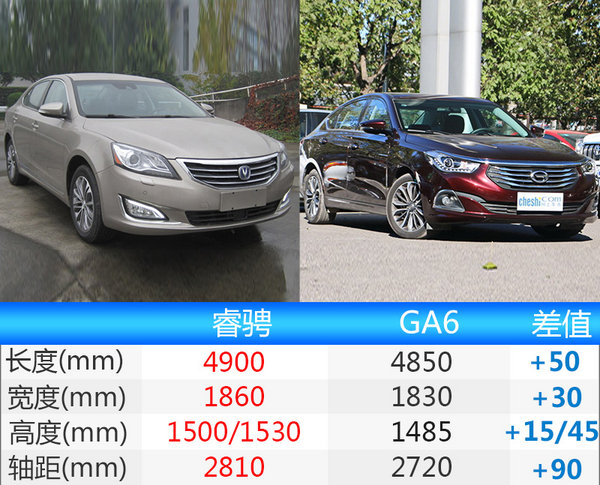 长安睿骋增搭1.5T发动机 竞争广汽传祺GA6-图4