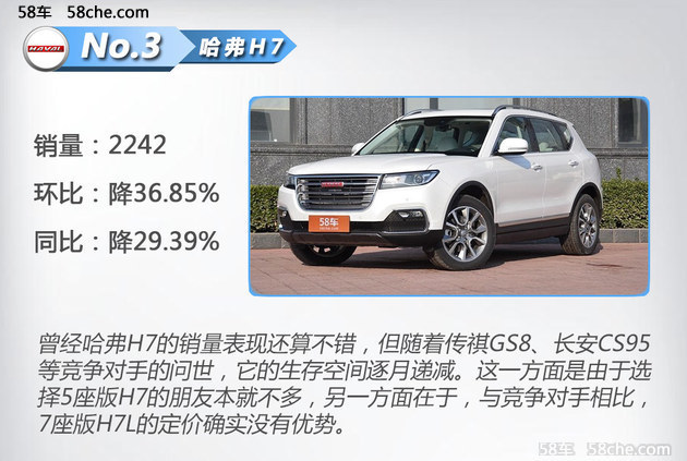 长城汽车五月销量分析 多款车型销量下滑