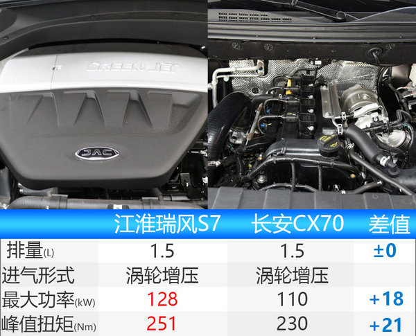 江淮中型SUV瑞风S7明日上市 预售10.98万元起-图1
