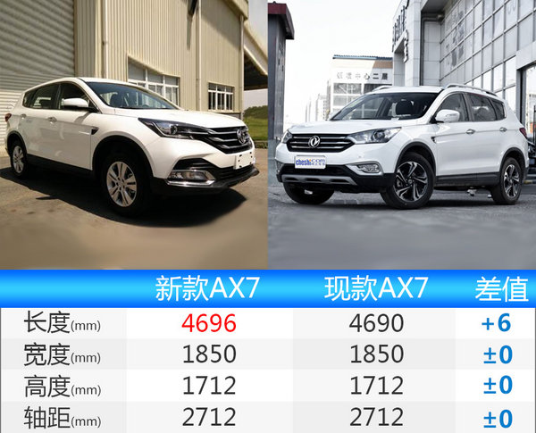 东风风神新AX7换颜将上市 搭1.4T发动机-图4