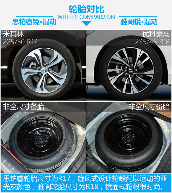 兄弟如手足 思铂睿锐·混动对比雅阁锐·混动-图6