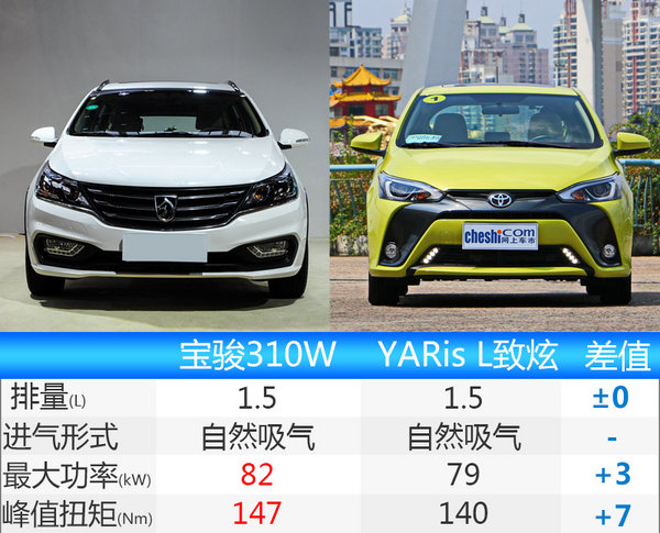 7座旅行配大屏4万起 宝骏310Wagon年内上市-图4