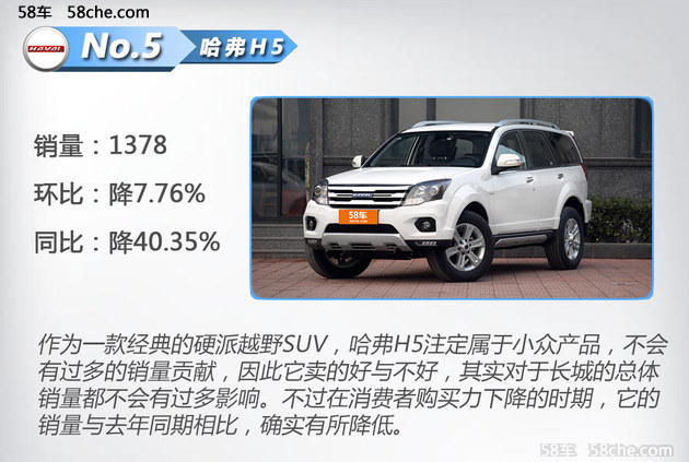 长城汽车五月销量分析 多款车型销量下滑