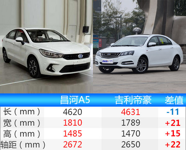 昌河首款紧凑型家轿即将发布 定名“A5”(多图)-图2