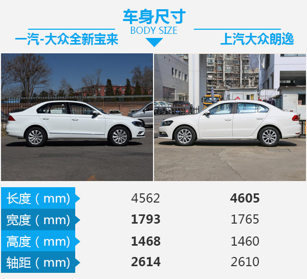 源自“狼堡”的“宝朗”战 一汽-大众全新宝来对朗逸-图3