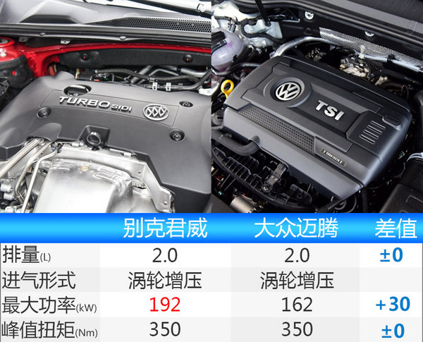 别克全新一代君威7月21日上市 预计19万起售-图7