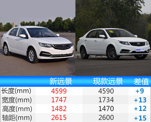 吉利新远景配置信息曝光 尺寸全面加长/年底上市-图2