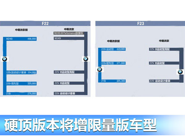 宝马新2系将更换命名方式 百公里加速4.4秒-图2