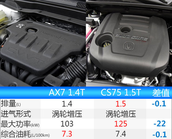 东风风神新AX7换颜将上市 搭1.4T发动机-图7
