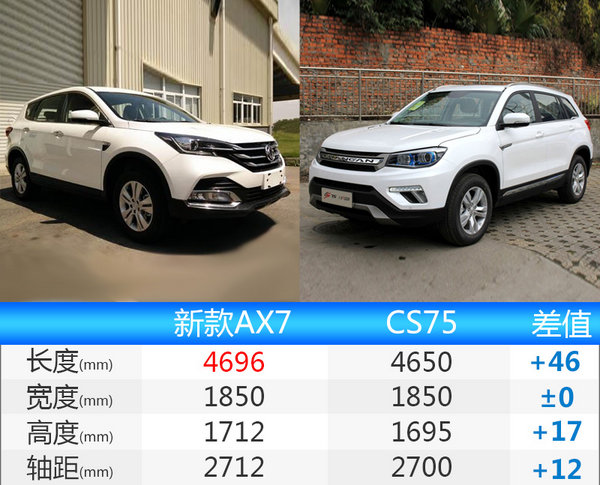 东风风神新AX7换颜将上市 搭1.4T发动机-图5