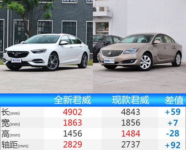 别克全新一代君威7月21日上市 预计19万起售-图4