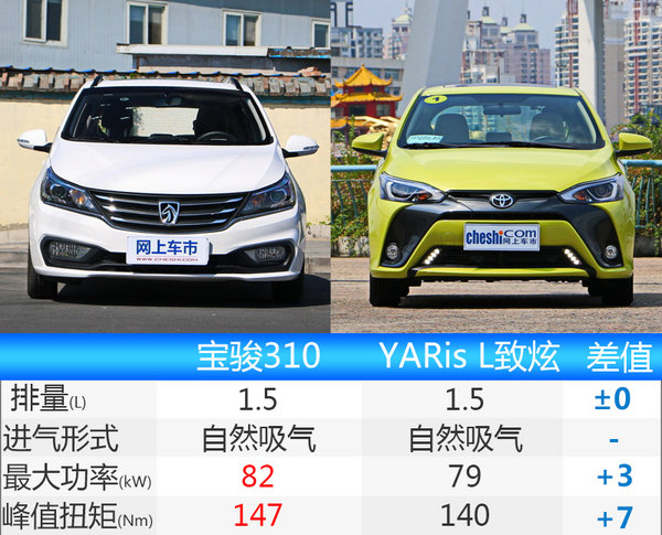 宝骏310将推自动挡车型 搭载iAMT变速箱-图6