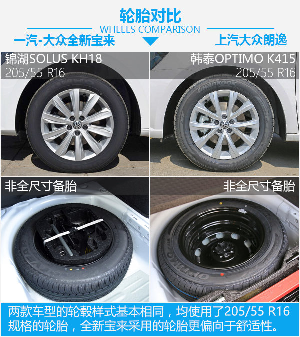 源自“狼堡”的“宝朗”战 一汽-大众全新宝来对朗逸-图6