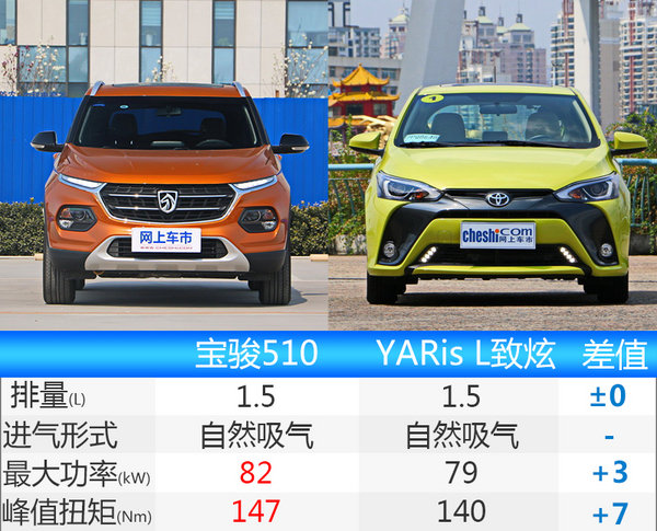 宝骏510自动挡车型曝光 搭载iAMT变速箱-图3