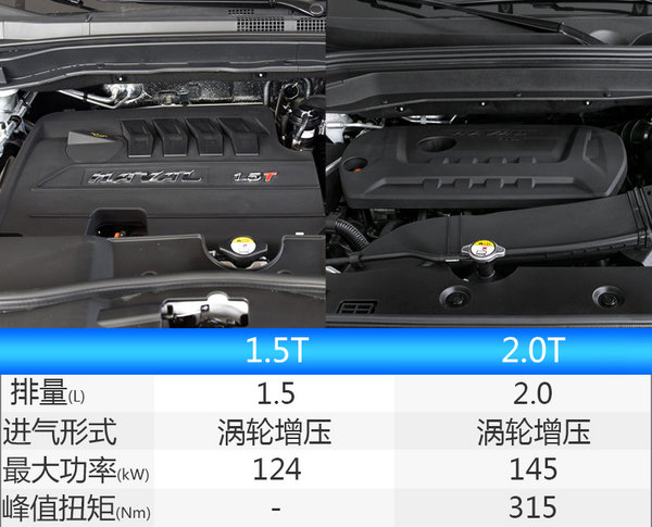 长城哈弗家族阵容扩充 全新车型H4c谍照曝光-图5