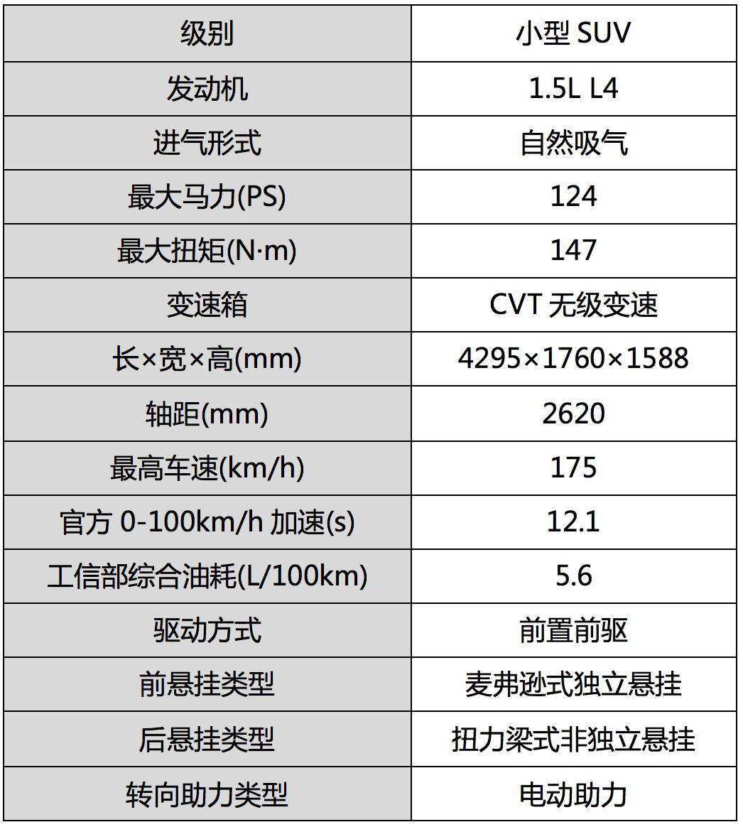 又一款专为90后打造的合资SUV即将上市！