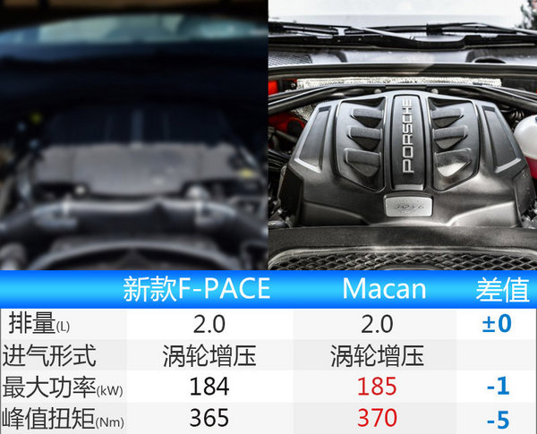 捷豹新F-PACE正式上市 售价52.8-84.8万元-图3