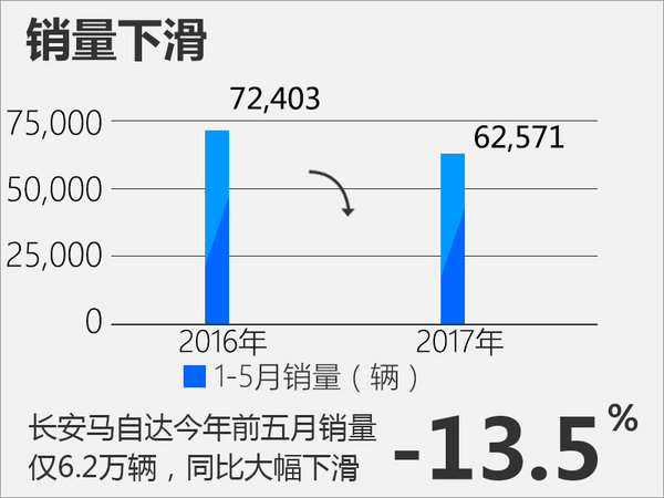 马自达新CX-5将上市-售价大幅下调 应对销量下滑-图2