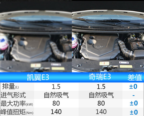 奇瑞经典轿车E3将“复活” 换标凯翼-换新造型-图1