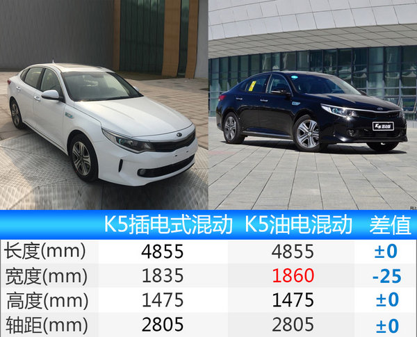 起亚K5插电混动版将上市 油耗1.2L/100km-图4