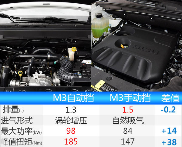 比速M3自动挡实车曝光 增8座版本/8月上市-图2