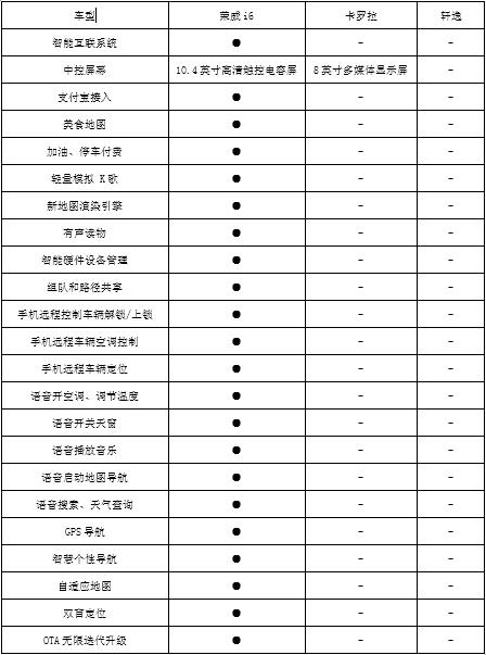 还在说日系车最省油吗？这款国民轿车很不服