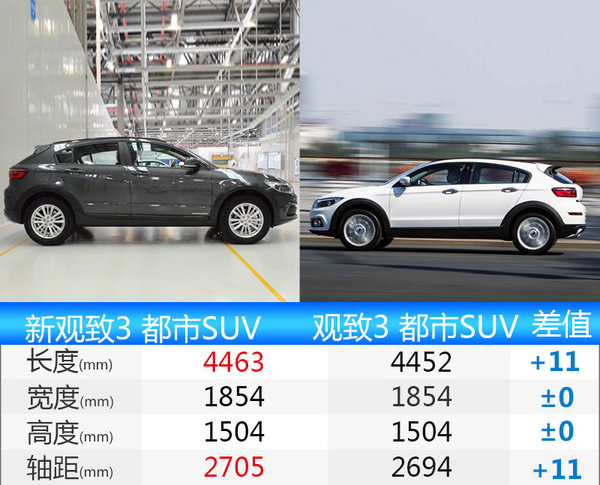 观致3都市SUV将推新款车型 尺寸大幅加长-图1