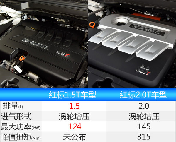 给您更多选择 哈佛H6 Coupe红标版将增1.5T版-图2