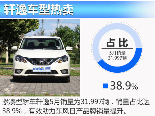 东风日产2017上半年：稳健增长/营销全面开花-图5