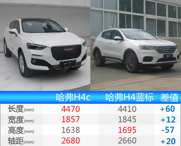 长城哈弗家族阵容扩充 全新车型H4c谍照曝光-图3