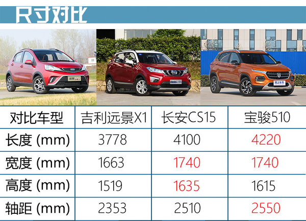 年轻就要个性 试驾吉利远景X1自动玩家版-图4