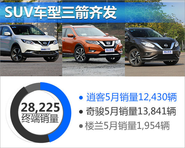 东风日产2017上半年：稳健增长/营销全面开花-图4