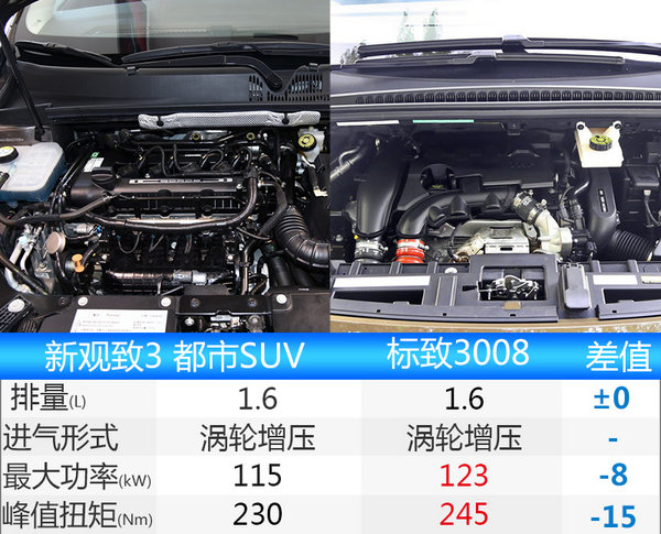 观致3都市SUV将推新款车型 尺寸大幅加长-图2
