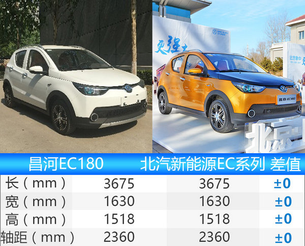 北汽新能源EC系列换标昌河 将推全新电动车-图1