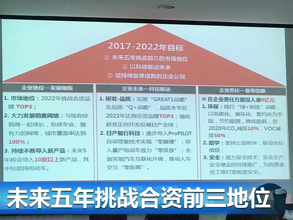 东风日产2022 年挑战合资前三  超10车型导入-图2