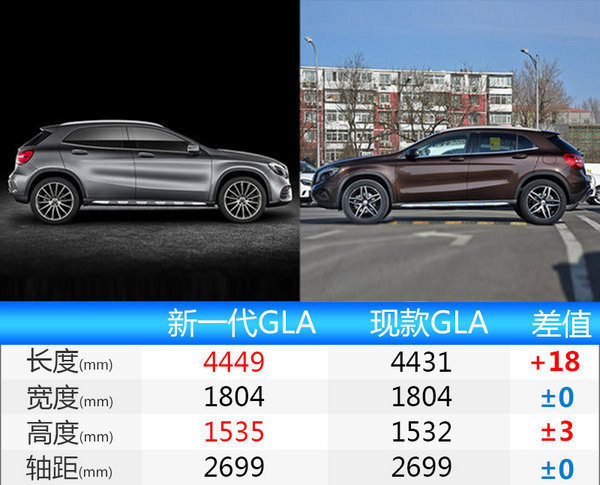 奔驰新一代GLA6月19日上市 换搭7AT变速器-图3