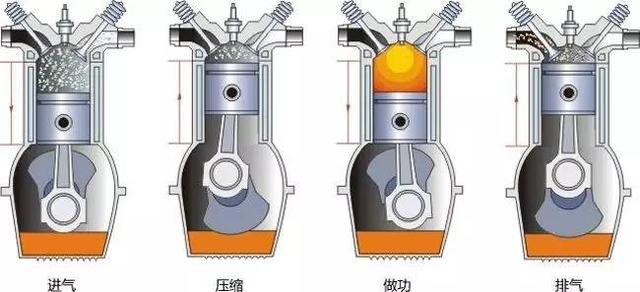 扩散!涉水前不注意这个小动作 分分钟毁了发动机！