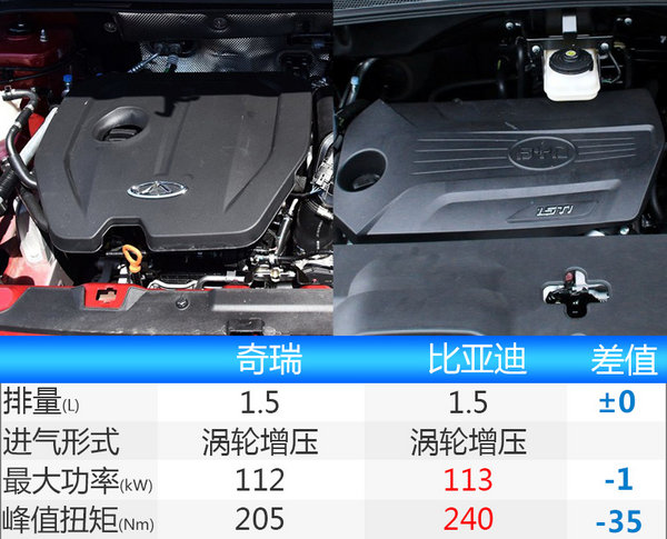 奇瑞将推出瑞虎7“加长版”车型 采用大7座布局-图5