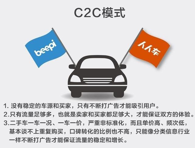 东风日产推易诚拍，二手车迎来洗牌？
