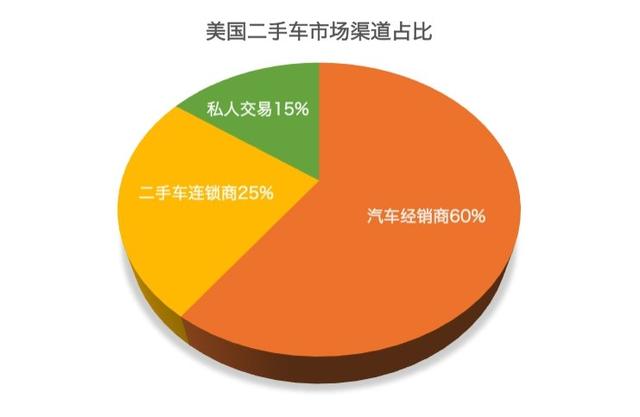 东风日产推易诚拍，二手车迎来洗牌？