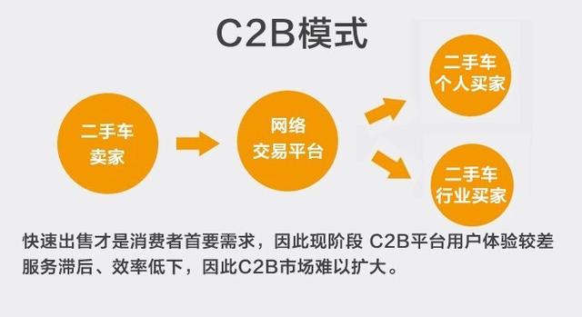 东风日产推易诚拍，二手车迎来洗牌？