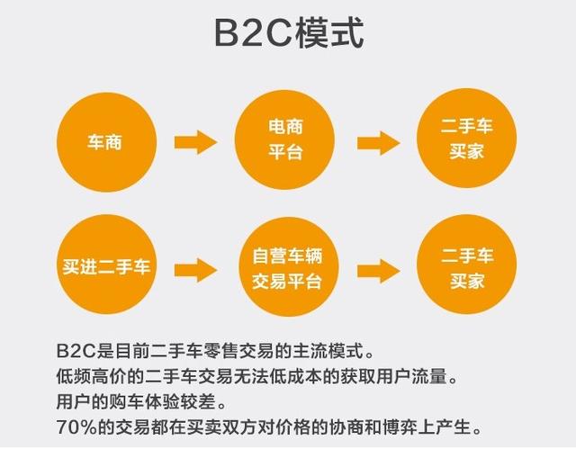 东风日产推易诚拍，二手车迎来洗牌？