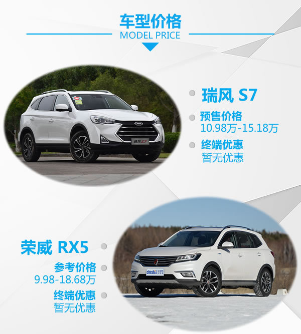 两匹销量黑马的角逐 瑞风S7对比荣威RX5-图2