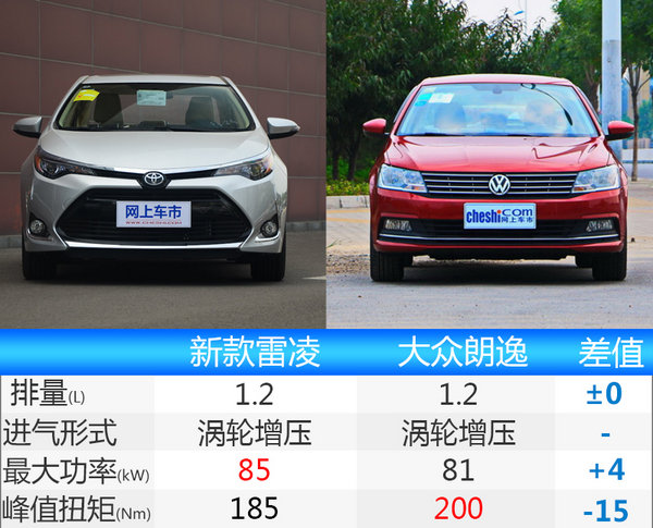 新款雷凌185T已全面到店 售10.98万元起-图8