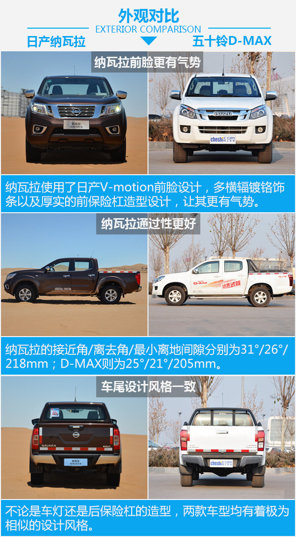 不仅仅是一台工具车 纳瓦拉对比五十铃D-MAX-图4